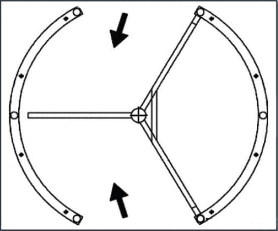 schéma 1 rotors 120 degré